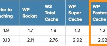 WP Fastest Cache 0.8.8.6 1